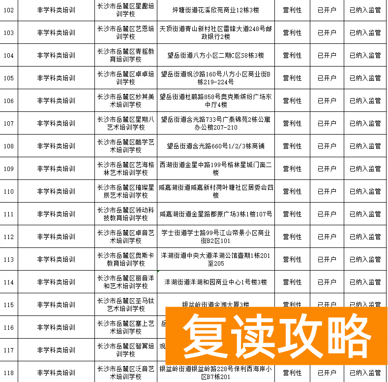 长沙有哪些补课机构比较好（岳麓区公布校外培训机构名单）