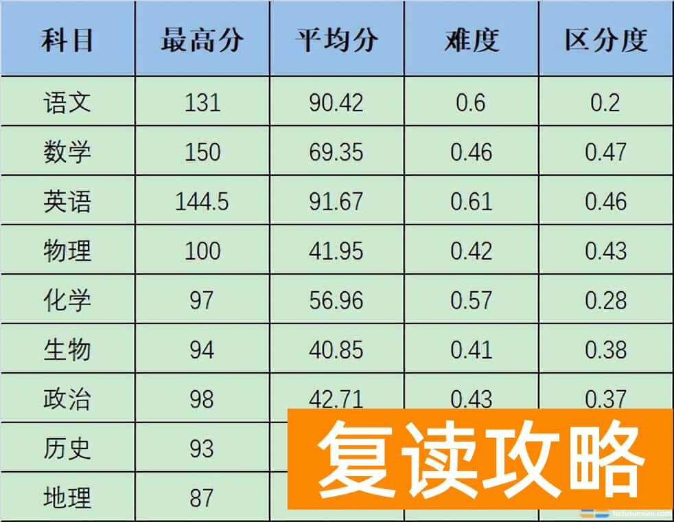 高考录取线湖南省 2023湖南高三大联考重本线正式公布