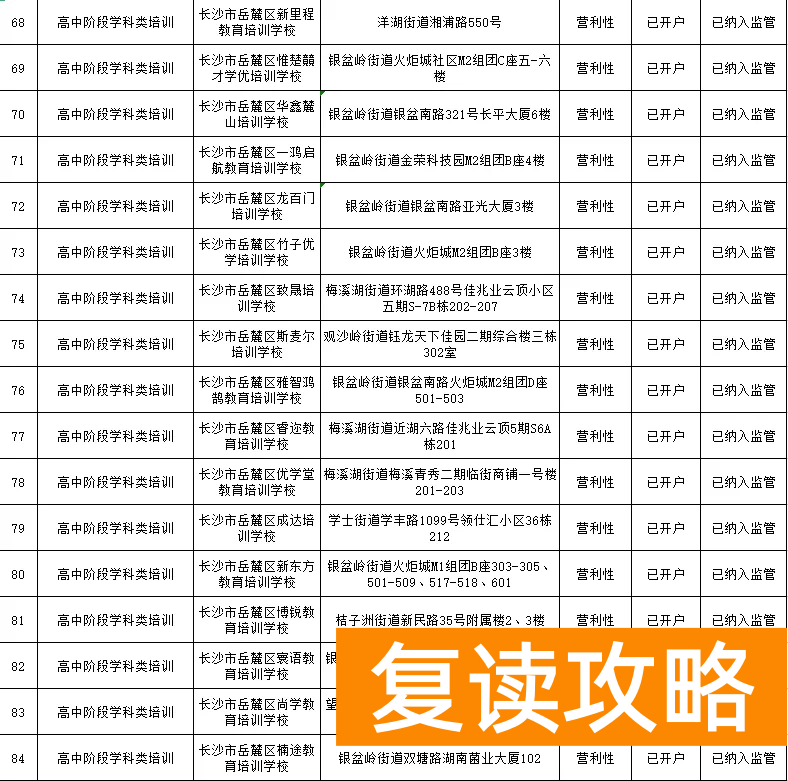 长沙有哪些补课机构比较好（岳麓区公布校外培训机构名单）