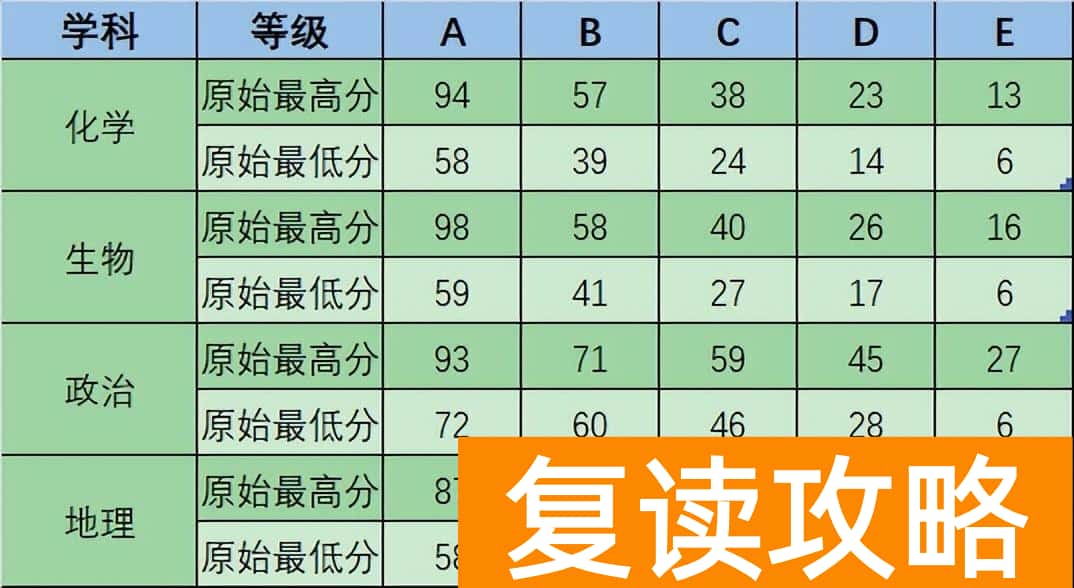 高考录取线湖南省 2023湖南高三大联考重本线正式公布