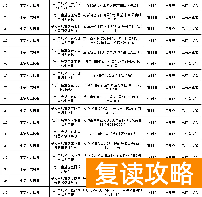 长沙有哪些补课机构比较好（岳麓区公布校外培训机构名单）