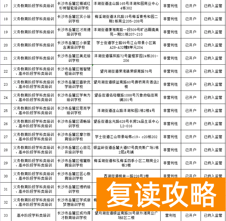 长沙有哪些补课机构比较好（岳麓区公布校外培训机构名单）